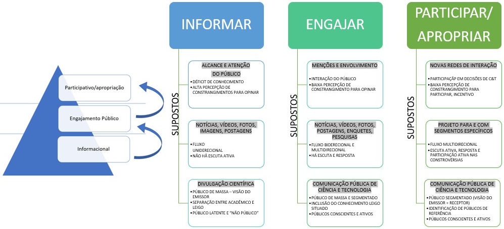 PDF) O CIENTISTA R: NOVAS DEMANDAS NA COMUNICAÇÃO DA CIÊNCIA